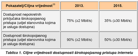 Ministarstvo zove na javnu raspravu o strategiji uvođenja broadbanda