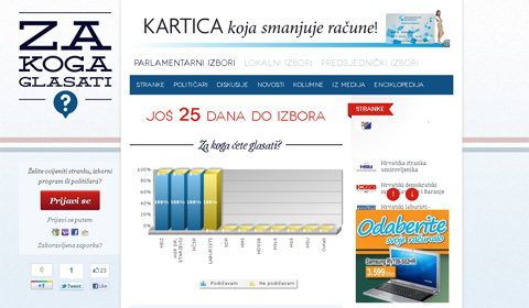 Pokrenut predizborni portal Za koga glasati