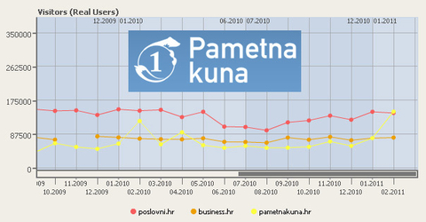 Gemius u veljači: Pametna kuna pametno iskoristila porezne prijave