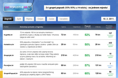 SviPopusti.hr - još jedan agregator za grupnu kupnju
