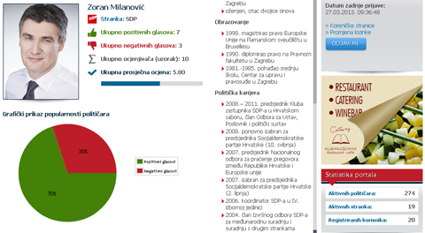 Pokrenuta web stranica Najpolitičar.net