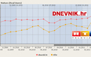 Gemius: RTL stiže Novu TV | Internet | rep.hr