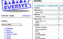 Marketing odjel pokrenuo Eversys - servis za registraciju sudionika | Tvrtke i tržišta | rep.hr